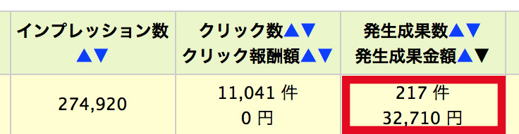 ブログ4ヶ月目・トレンドネタでバズらせる方法