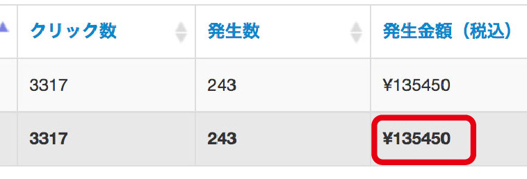 ブログ生活9.10ヶ月目・アクセスアップにはスピードが命！