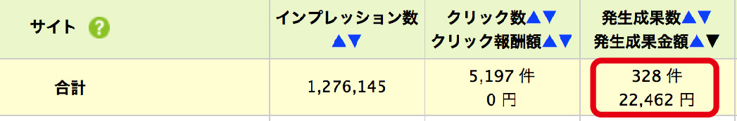 ブログ生活9.10ヶ月目・アクセスアップにはスピードが命！