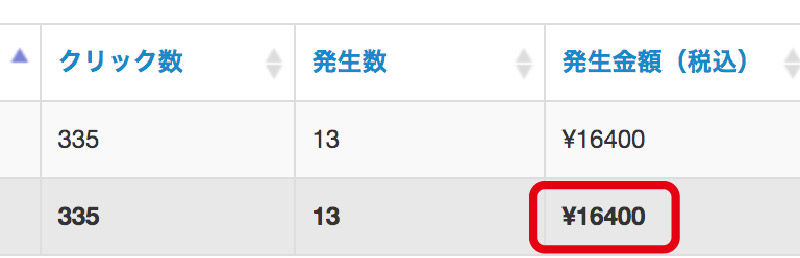 ブログ生活9.10ヶ月目・アクセスアップにはスピードが命！