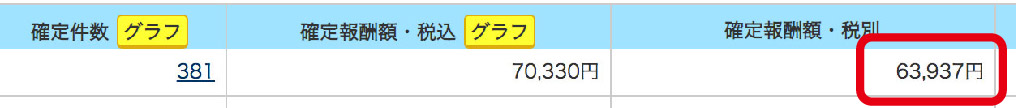 ブログ生活9.10ヶ月目・アクセスアップにはスピードが命！