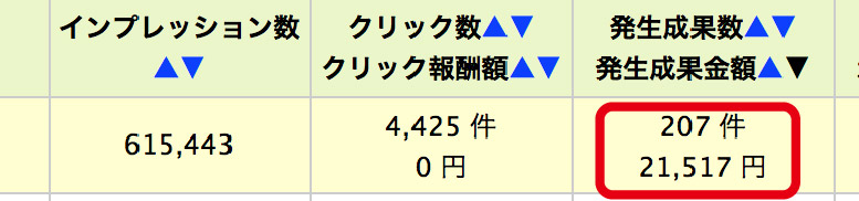 ブログ生活9.10ヶ月目・アクセスアップにはスピードが命！