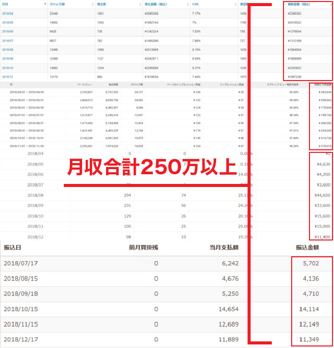 岡田康平のアフィリエイトコンサルの評判は？ありのままの感想を紹介